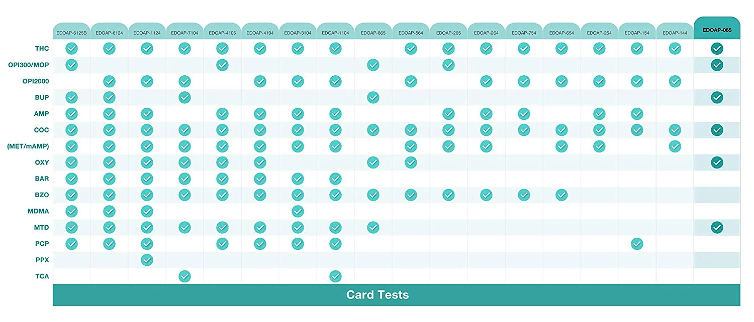 10 Pack Easy@Home 6 Panel Instant Urine Drug Test - Most Sensitive and Comprehensive Opiate/Opioids Test with Marijuana THC Panel - Testing MOP (OPI 300), BUP, COC, MTD, OXY, THC #EDOAP-065 - Image 10