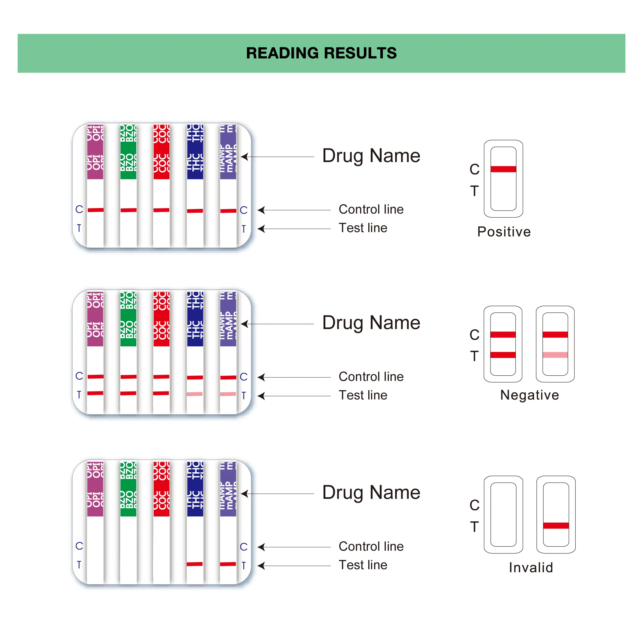 Easy@Home 14 Panel Drug Test Cup with 3 Adulterates ECDOA-1144A3 - Image 11