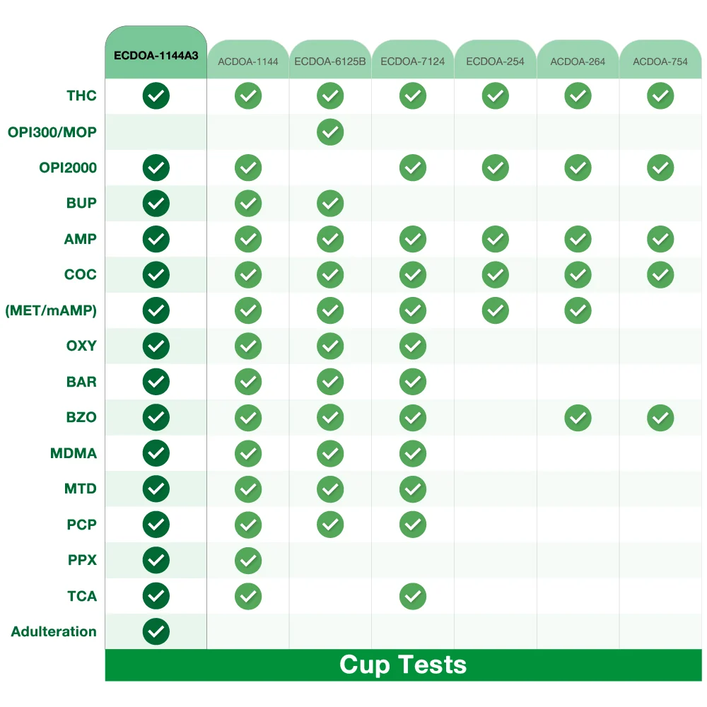 Easy@Home 14 Panel Drug Test Cup with 3 Adulterates ECDOA-1144A3 - Image 5