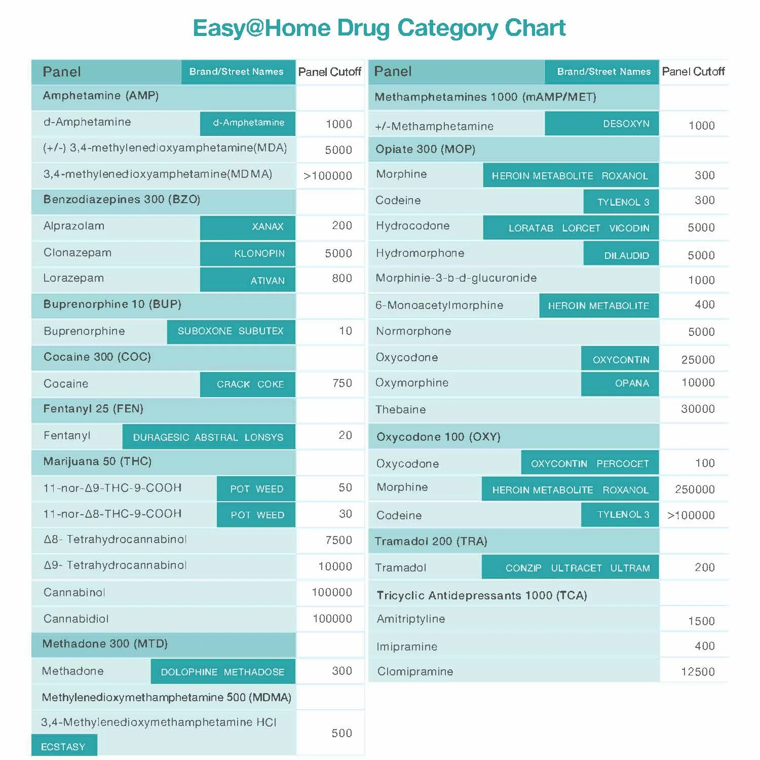 Easy@Home 14 Panel Drug Test Cup with 3 Adulterates ECDOA-1144A3 - Image 7