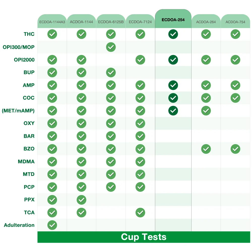 Easy@Home 5 Panel Drug Test Cup ECDOA-254 - Image 7