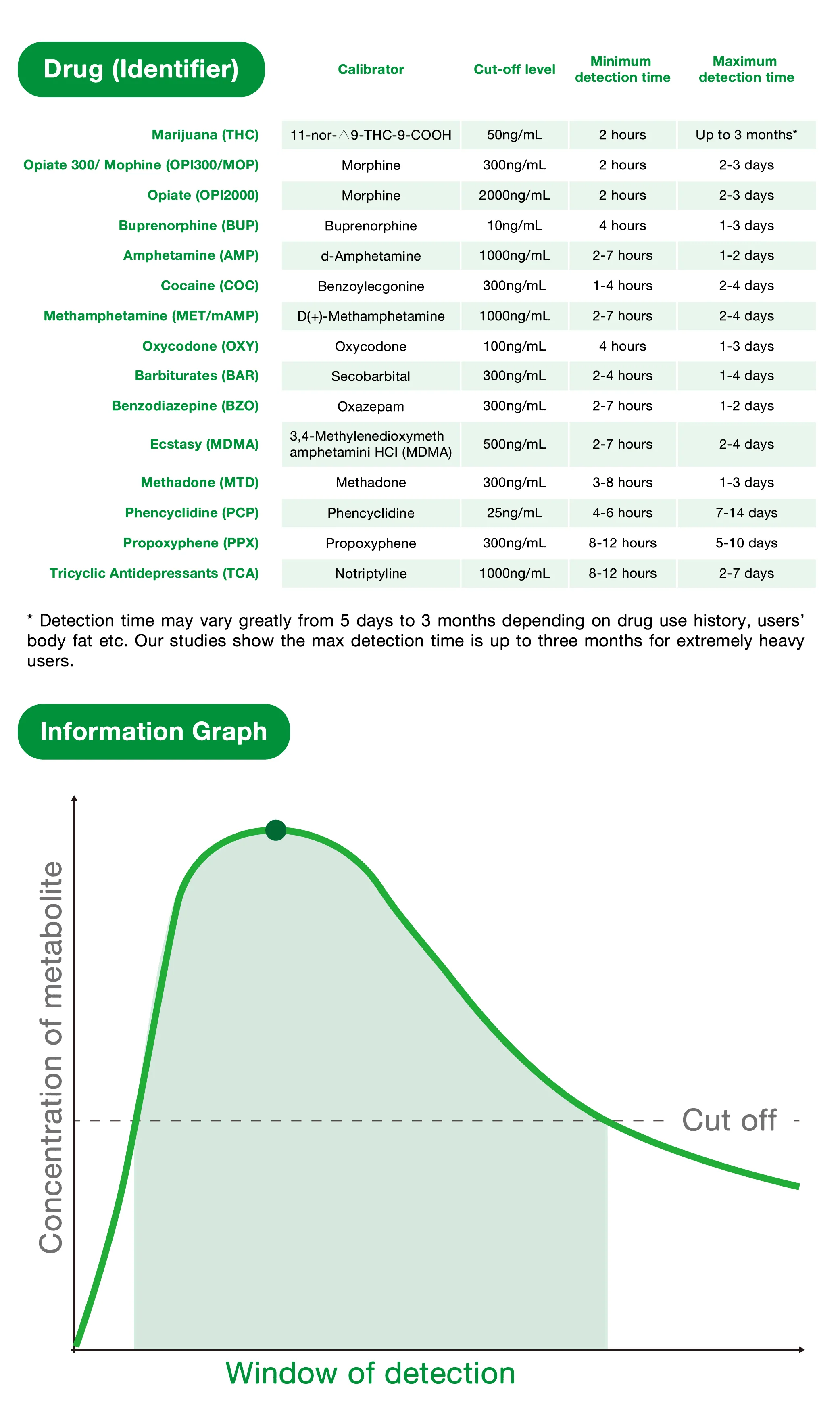 Easy@Home 5 Panel Drug Test Cup ECDOA-254 - Image 9