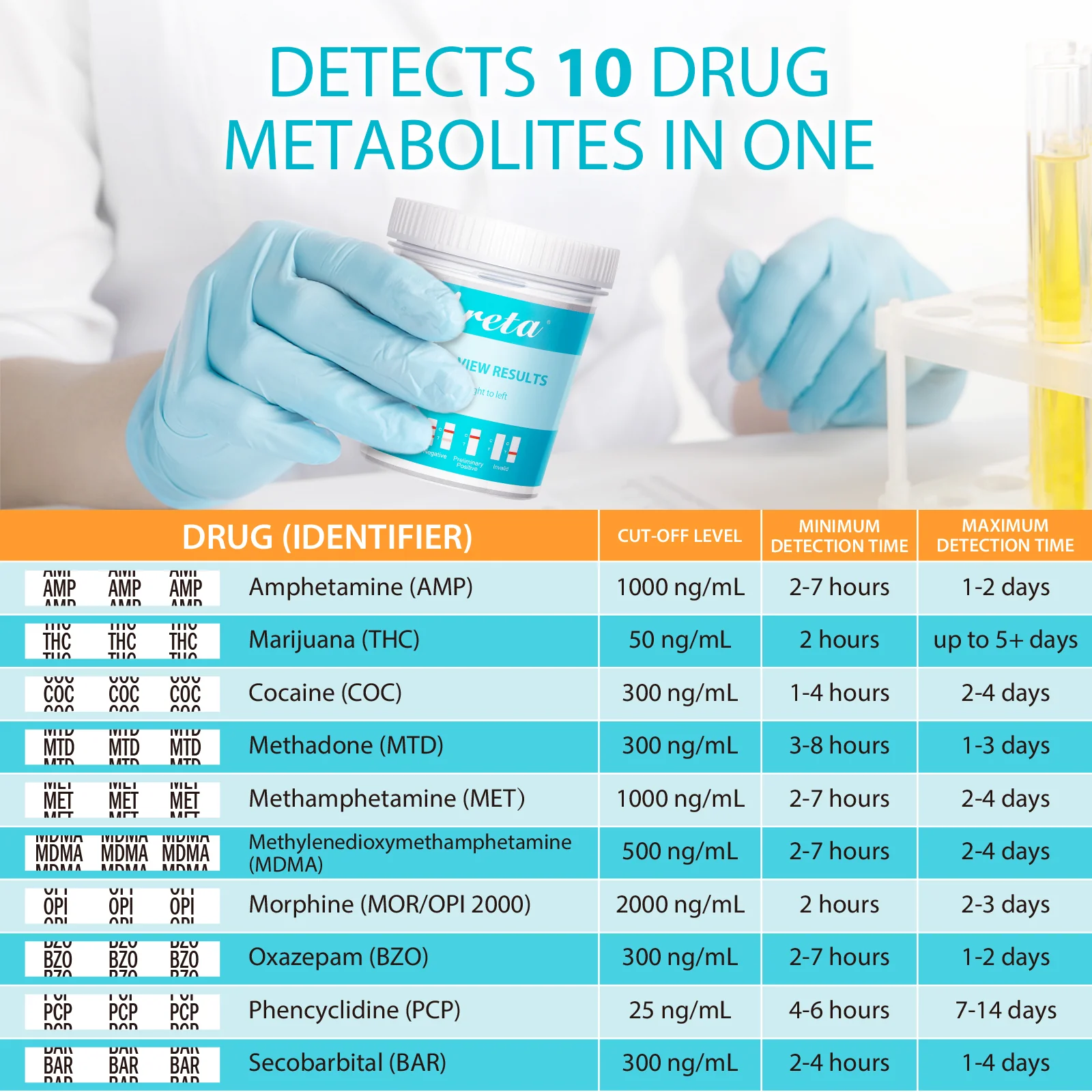 Areta Multi-Drug Test Cup: at Home Urine Drug Tests Kits, Testing for AMP/BZO/COC/THC/MET/MOR/BAR/MDMA/PCP/MTD, Built-in Drug Test Strips Including Sensitive Marijuana Drug Test, #ACDOA2-3104 1Pack - Image 2