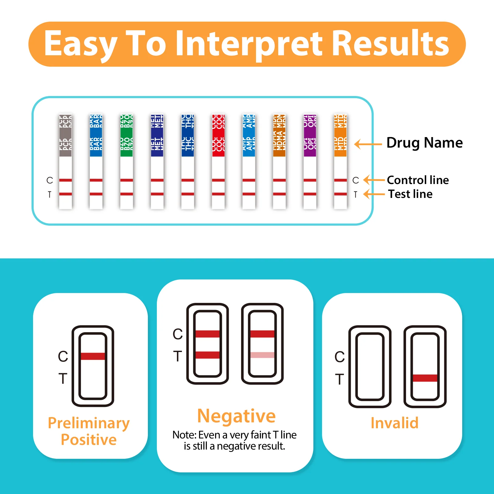 Areta MUTIDURG TEST CUP - 12 Panel Urinary At Home Testing kit, Instant Results in 5 Min Testing for 12 Different Drug Substances Qucik Screen Home Test 1PACK #ACDOA2-2124 - Image 6