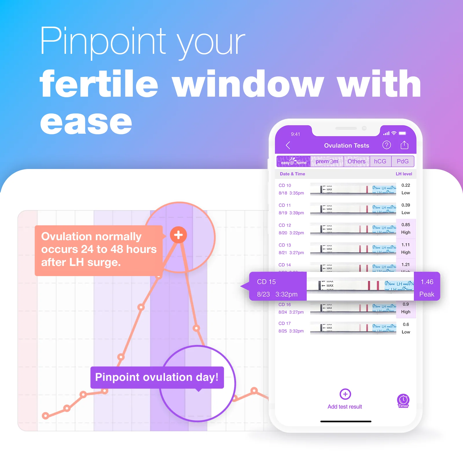 Easy@Home 100 Ovulation (LH) and 20 Pregnancy (HCG) Test Strips Kit, FSA Eligible, Powered by Premom Ovulation Predictor iOS and Android APP, 100 LH + 20 HCG - Image 3