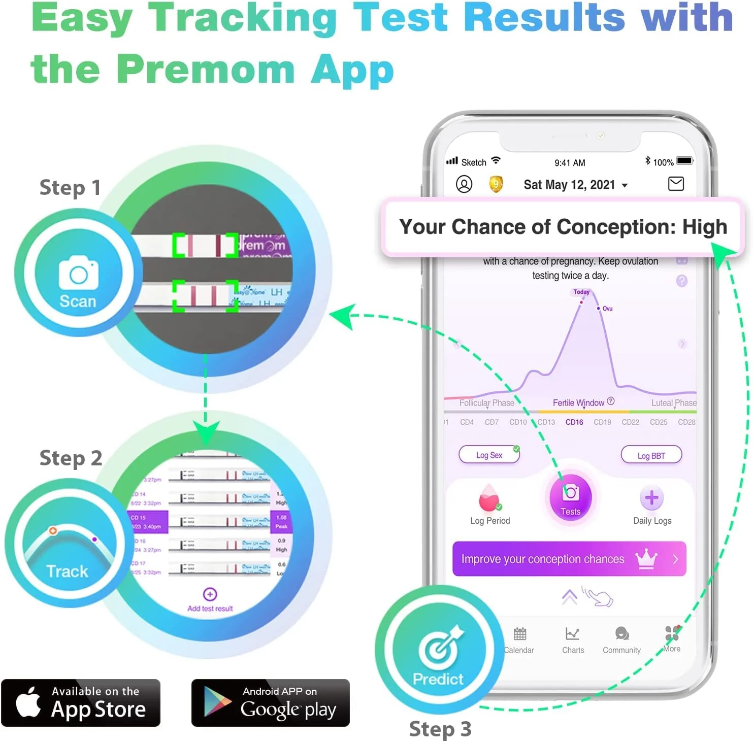 Easy@Home 100 Ovulation Test and 20 Pregnancy Test Strips, FSA Eligible Ovulation Test Kit Powered by Premom Ovulation Predictor Free APP,100LH + 20HCG + 120 Urine Cups-Package May Vary - Image 4