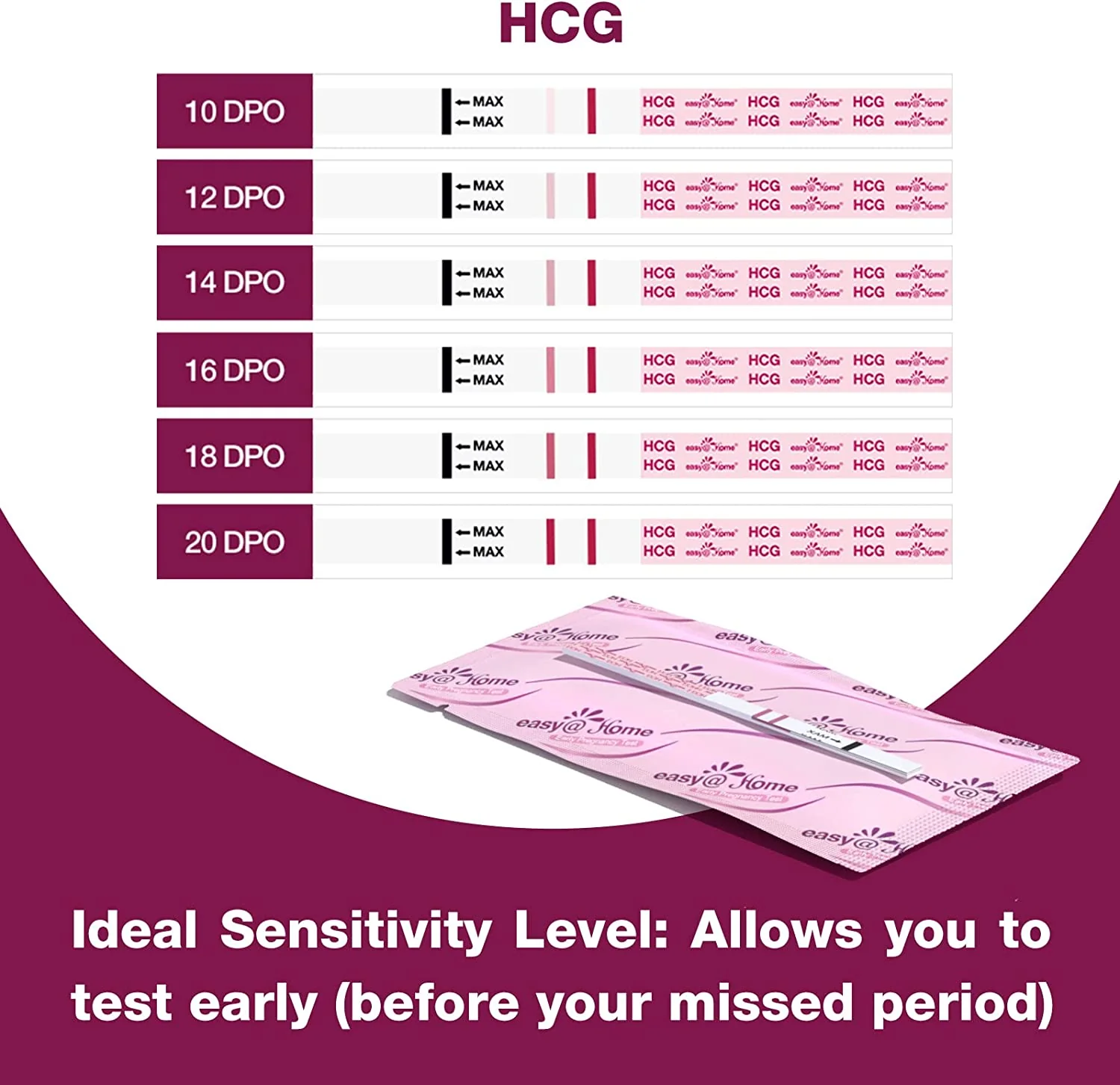 Easy@Home Pregnancy Test Strips Kit, Powered by Premom Ovulation Predictor iOS and Android APP, 20 HCG Tests - Image 2