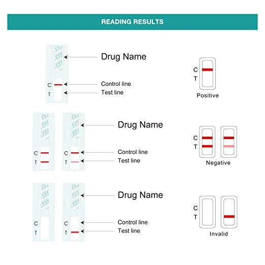 Single Panel Alcohol Ethyl Glucuronide Drug Tests Kit EETG-114 - Image 8