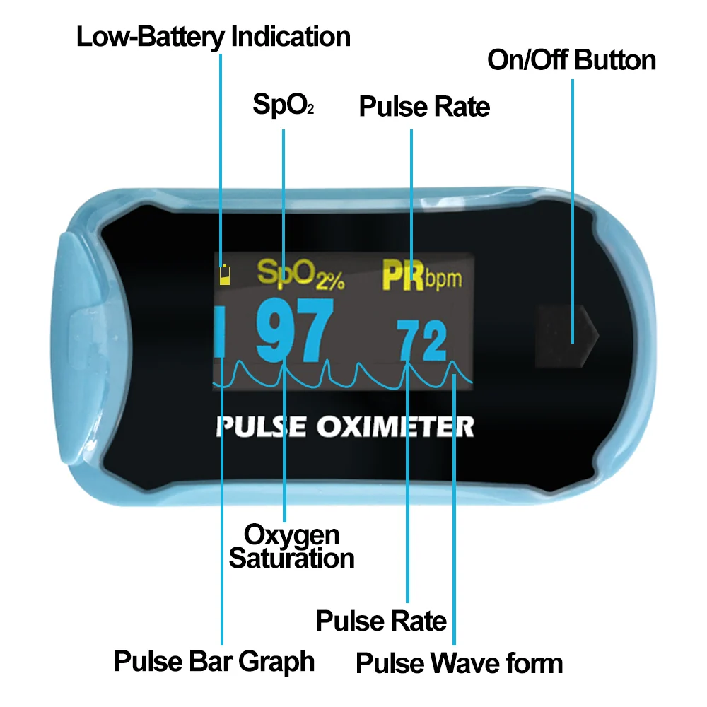 Easy@Home Fingertip Pulse Oximeter SpO2 Blood Oxygen Saturation Meter and Heart Rate Monitor, Rotatable OLED Display -EHP029 - Image 5