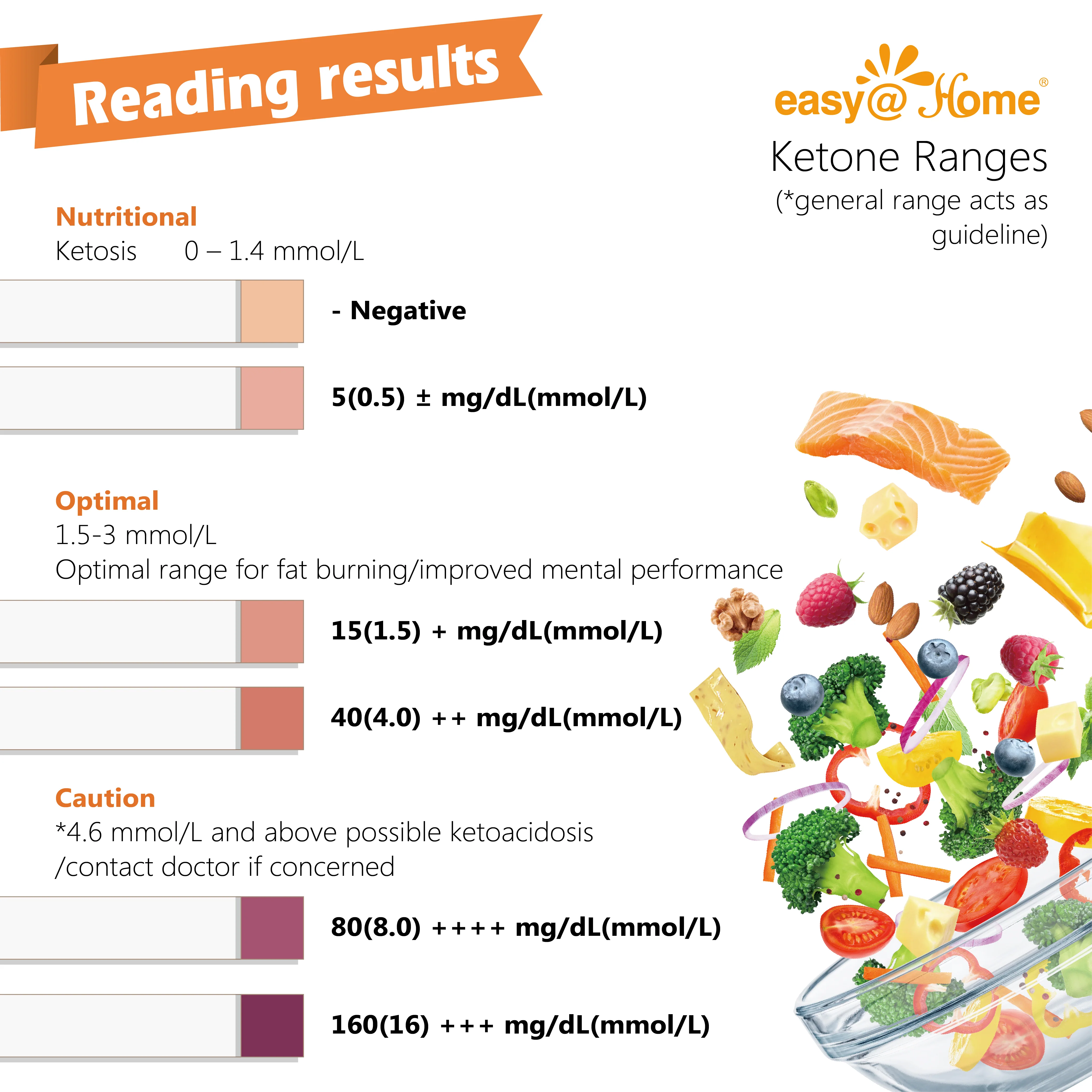 Easy@Home Ketone Strips 100 ct - Image 4