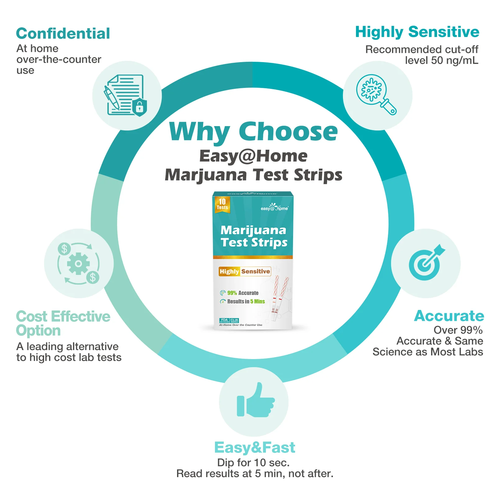 Easy@Home Marijuana Test Strips: THC Urine Drug Test Kit for At Home Over the Counter Use - Screens Metabolites of Drugs Containing THC with Cutoff Level 50ng/mL-Individually Wrapped 10 Pack #ESTH-115 - Image 2