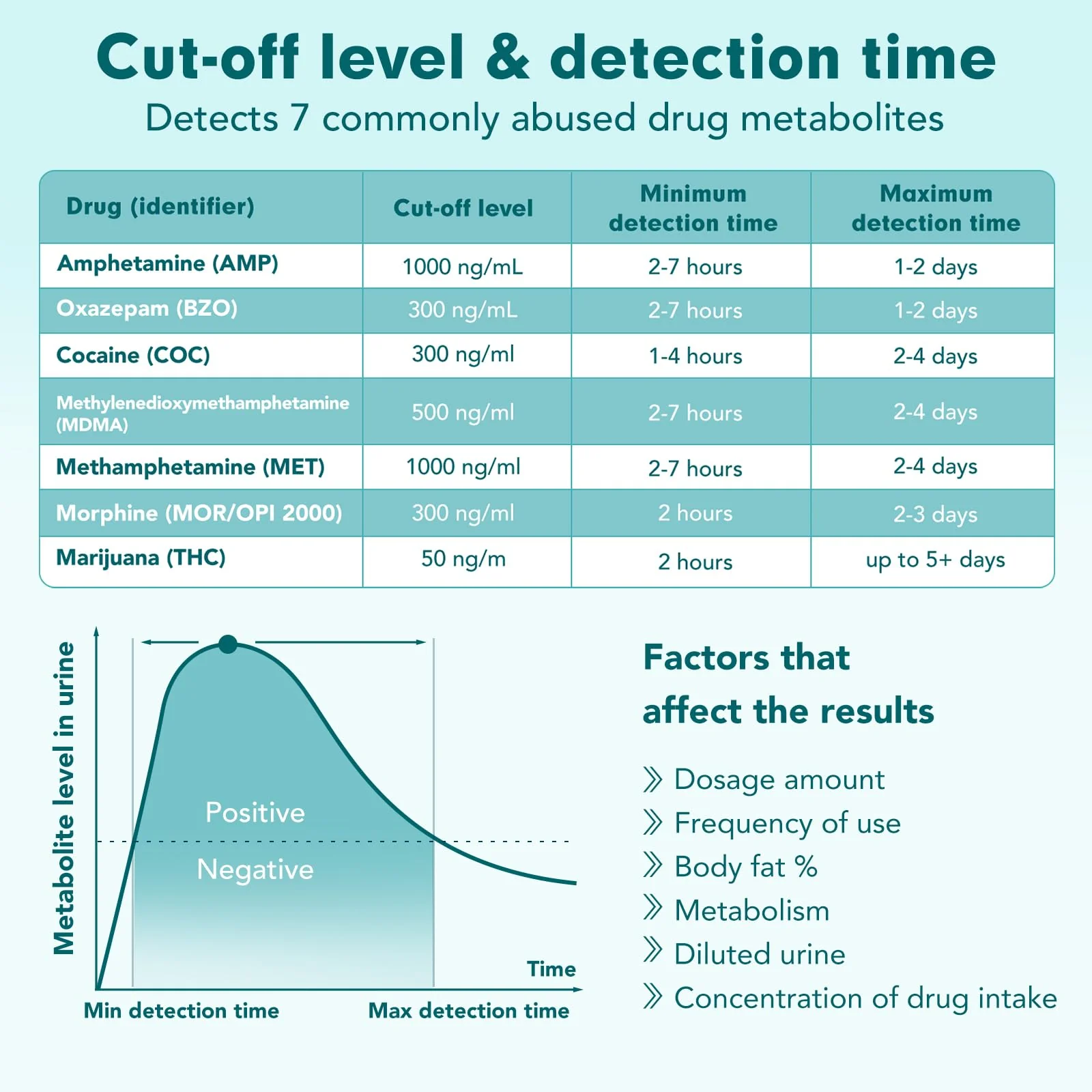 Easy@Home Multidrug Screen Test - At Home Urine Drug Testing Kits For All Drugs Detects Marijuana(THC), Cocaine(COC), Morphine(MOR/OPI 2000), Oxazepam(BZO), Amphetamine(AMP), MET, MDMA#EDOAP-174-5Pack - Image 3
