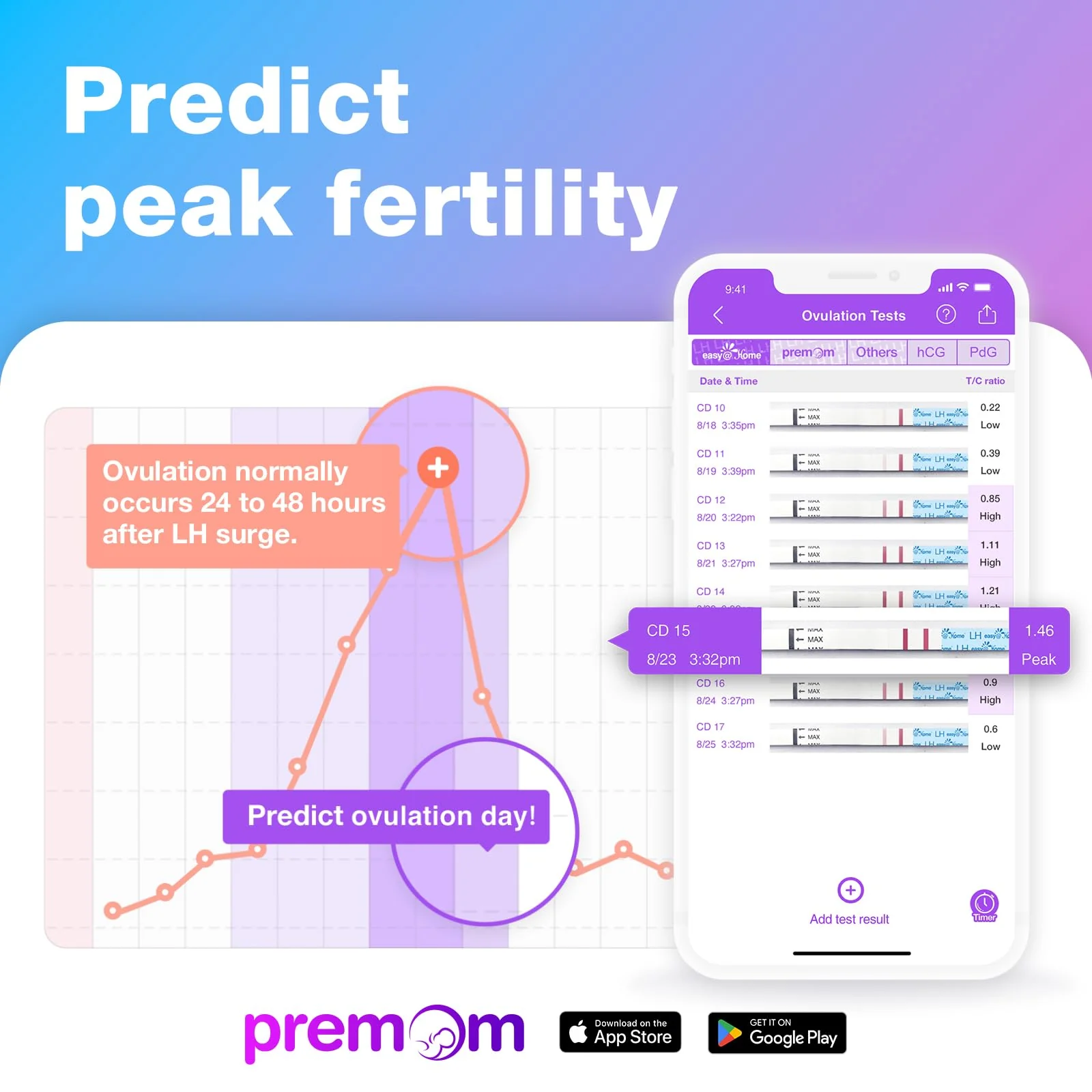 Easy@Home 50 Ovulation Test Strips and 20 Pregnancy Test Strips Combo Kit, (50 LH + 20 HCG)-Package May Vary - Image 2