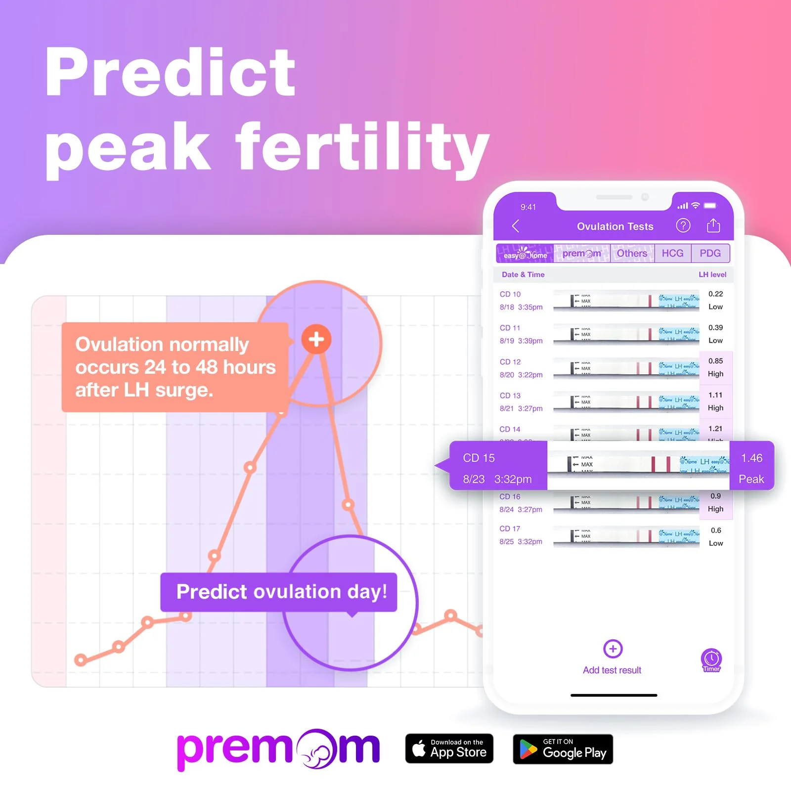 Easy@Home Ovulation & Pregnancy Test Kit: 50 Ovulation Test Strips + 3 Pregnancy Tests + 2 Collapsible Pee Cups - Accurate LH Surge Tracking & Early hCG Detection & Hygienic Home Use Urine Cup for TTC - Image 2