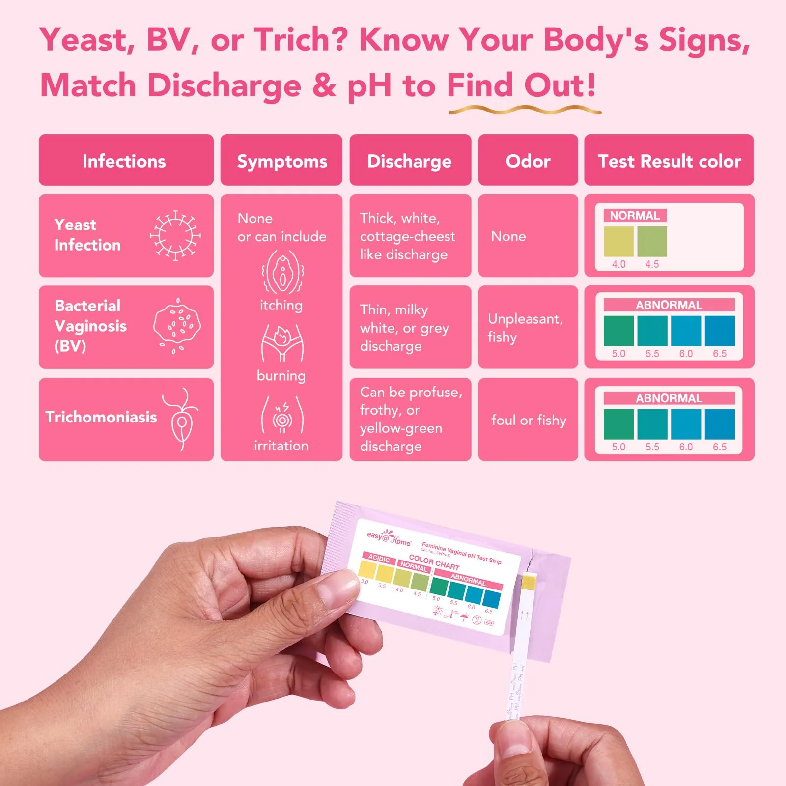 Easy@Home Vaginal pH Test -10 Strips | BV Test Kit at Home for Women | Yeast Infection Test + pH Balance for Women - Image 4