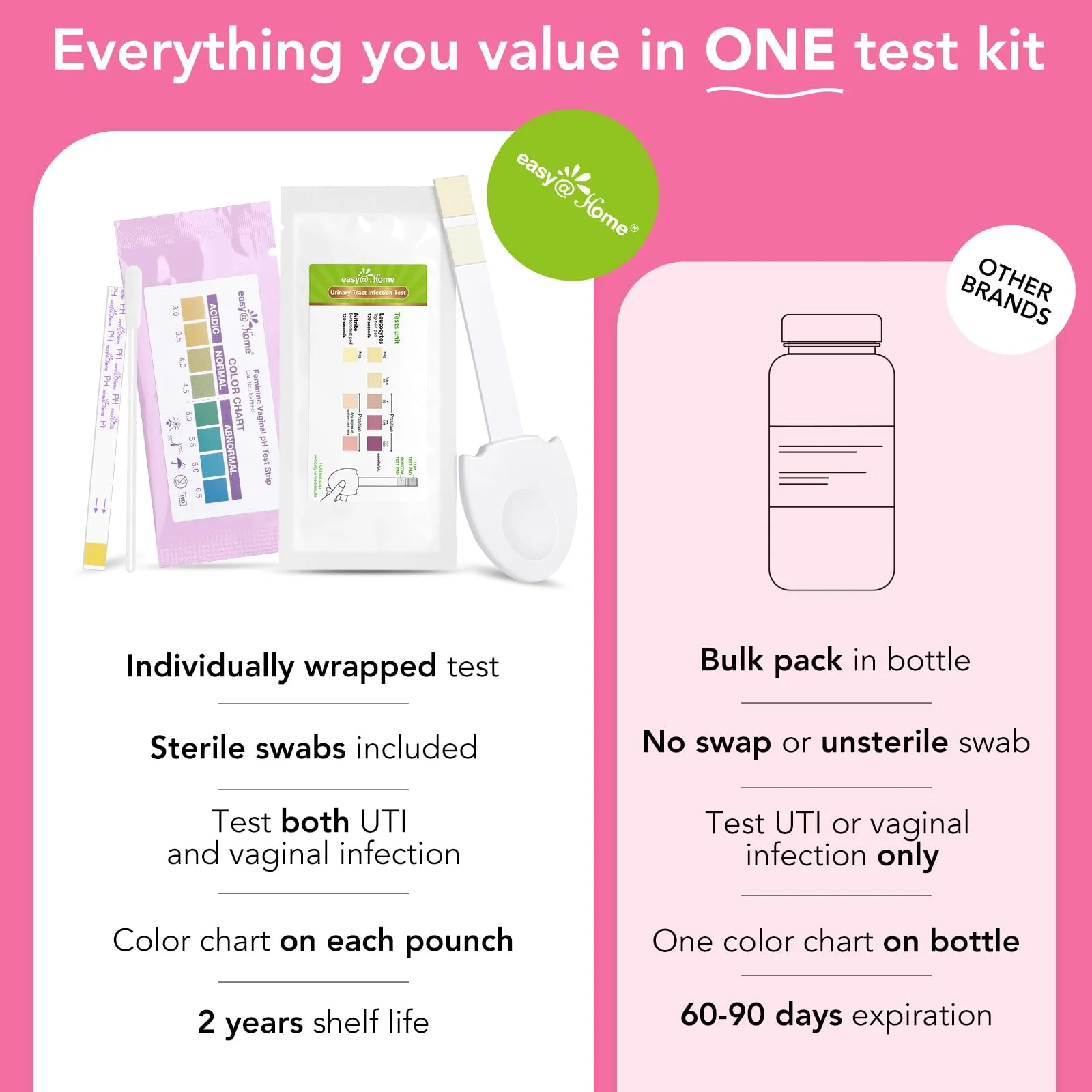 Easy@Home Vaginal pH Test Strips & UTI Test Kits (8 Pack): Yeast Infection, BV, UTI Tests for Women, Fast Accurate Results, 4 Urinary Tract Infection & 4 Feminine pH Health Tests - Image 4