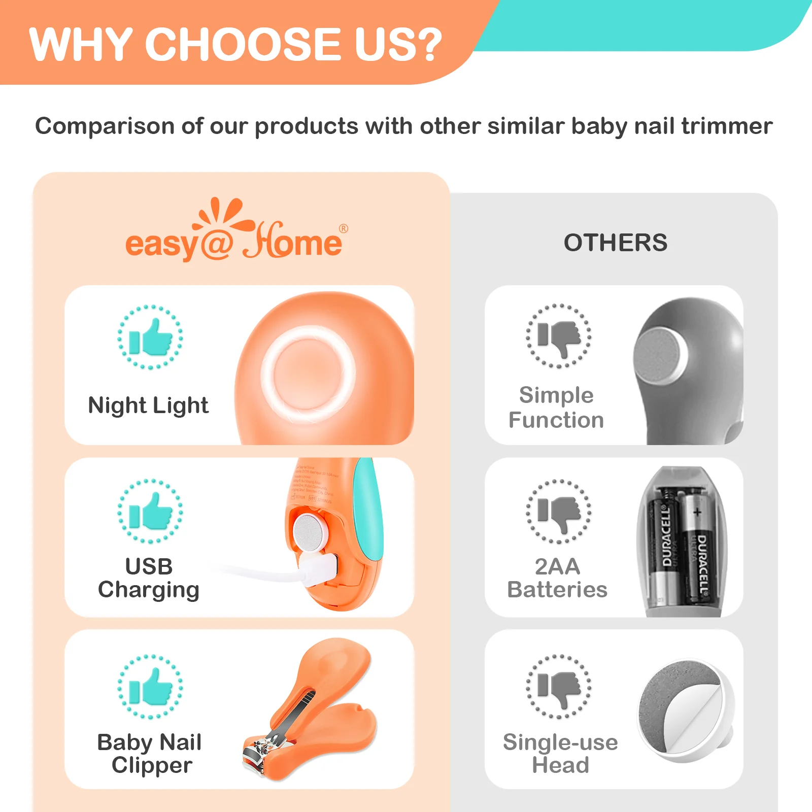 Electric Baby Nail File Trimmer: Easy@Home Safe Nail Clippers Kit - Baby Nail Clippers with 6 Grinding Heads and LED Light for Newborn Toddler Kids or Adults | Fingernails Care Trim ENT019 - Image 3