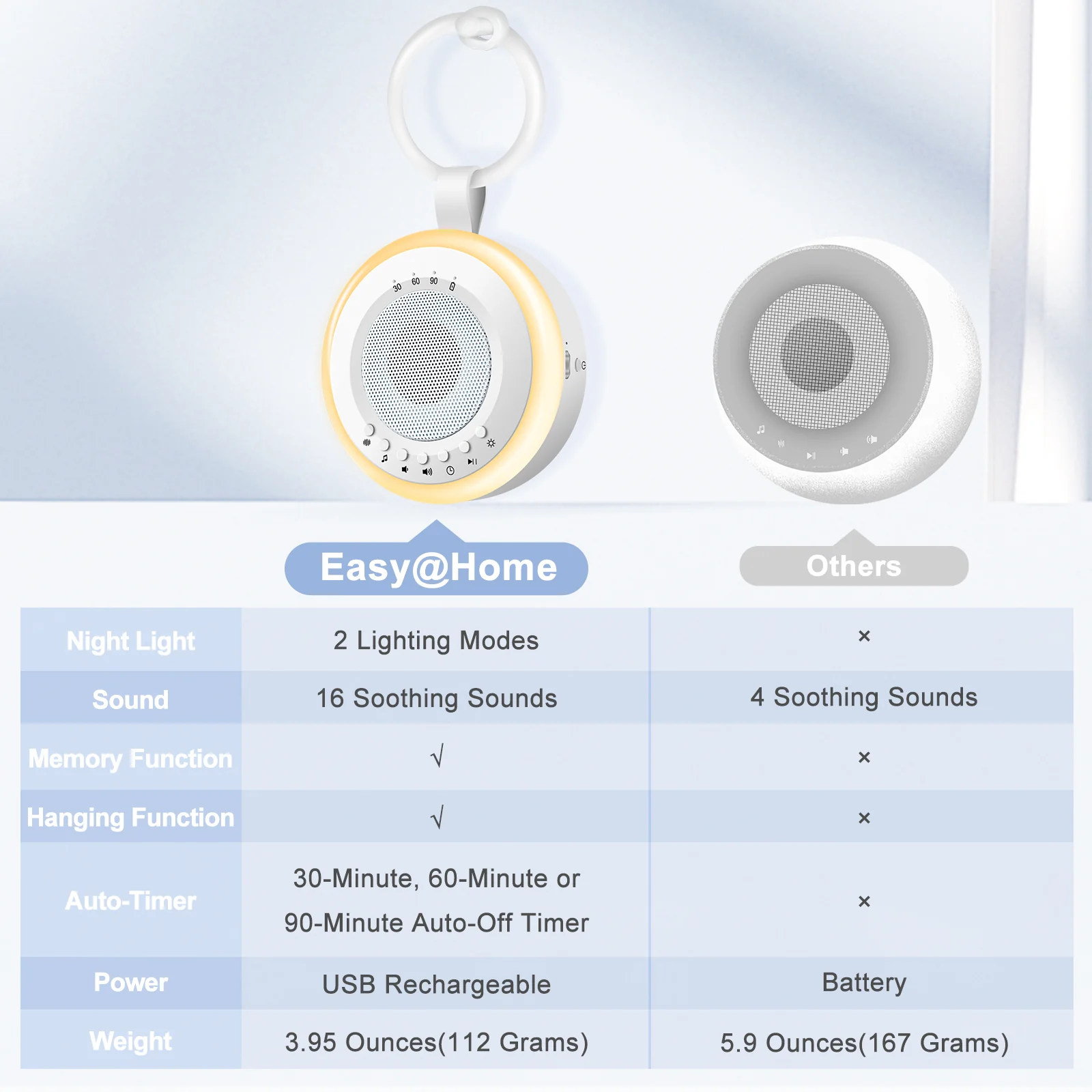 Portable Baby White Noise Sound Machine: Easy@Home 2 in 1 Soother & Night Light | 16 Soothing Lullaby Sounds & Natural Sounds & 3 Timer Settings for Travel | USB Rechargeable | Easy Hanging | GM-02 - Image 8