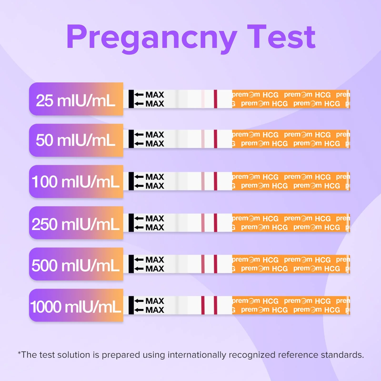 Premom Pregnancy Test Strips - Early Detection Pregnancy Test Kit Powered by Premom Ovulation Predictor APP (50 Count) - Image 6