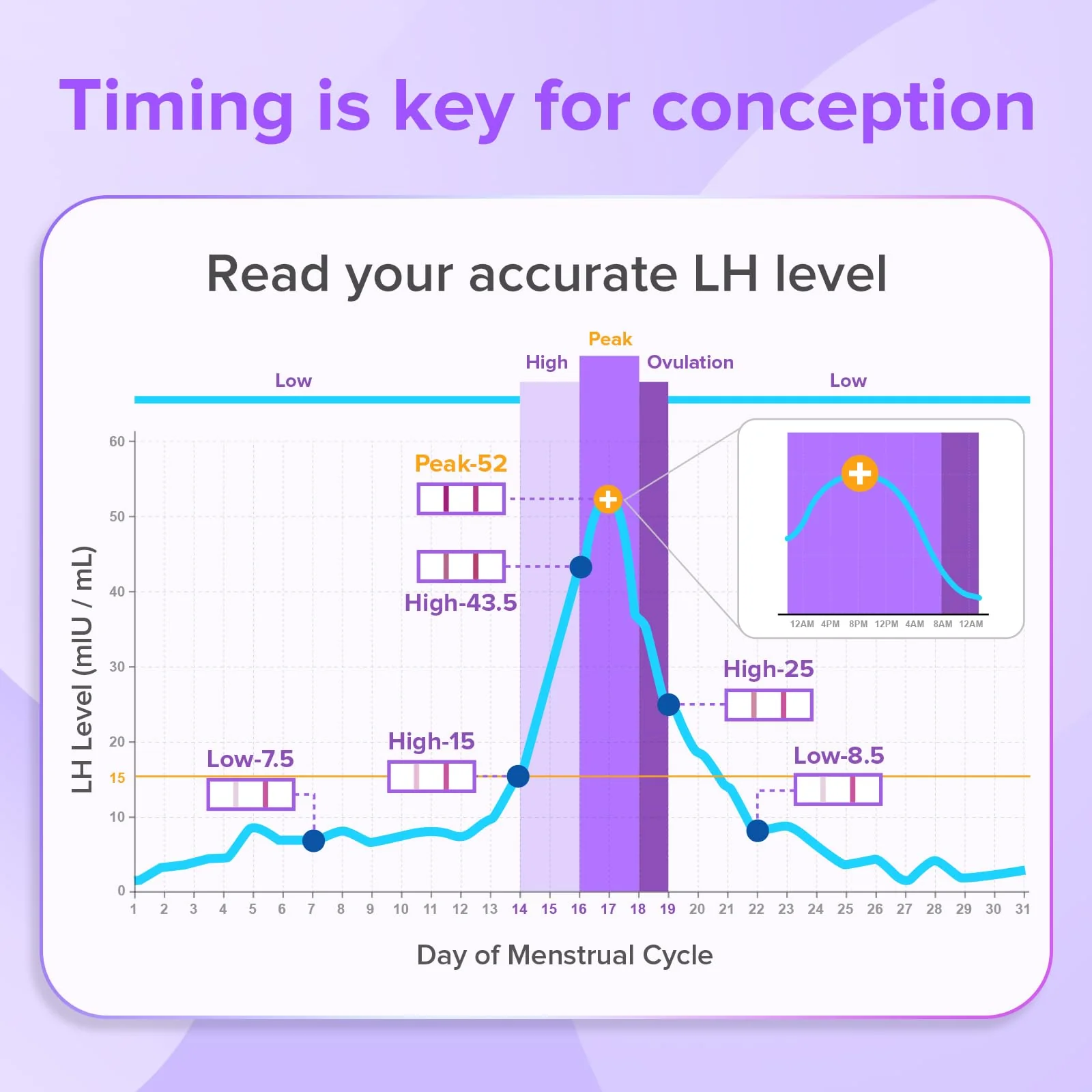 Premom Quantitative Ovulation Predictor Kit: 25 Ovulation Test Strips + 5 Pregnancy Test Strips Combo, with Smart Digital Ovulation Reader App - Accurate Numerical LH Tests - Image 9